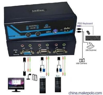 【供應(yīng)LEZAO 2進(jìn)1出USB KVM切換器 帶遙控切換帶USB HUB】?jī)r(jià)格,廠家,圖片,轉(zhuǎn)換器/切換器,深圳市卓普科技-